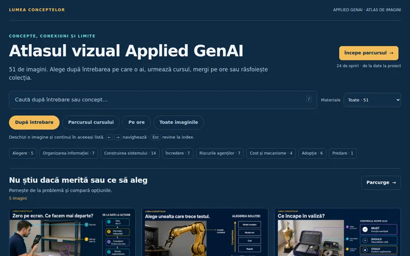 Screenshot: Atlasul vizual Applied GenAI — image atlas