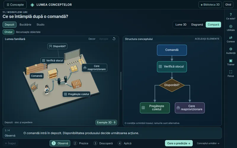 Screenshot: Lumea conceptelor — 3D workshop with synced diagram